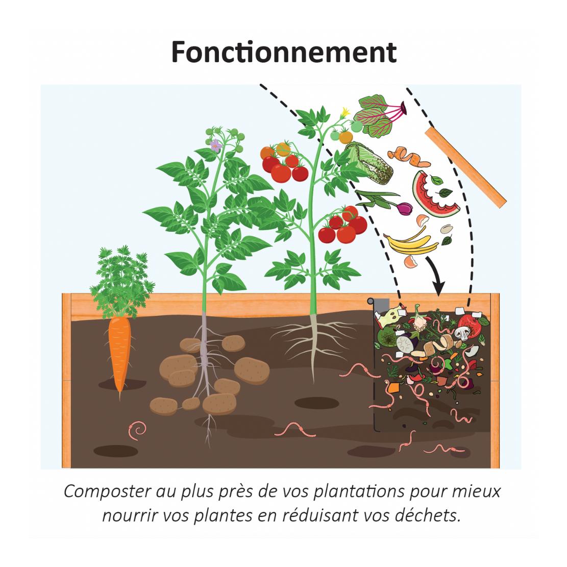 Hochbeet mit Komposter