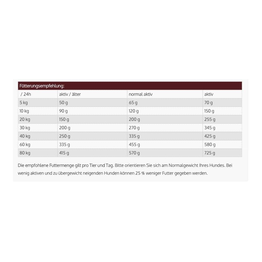 Balance Trockenfutter Light und Senior
