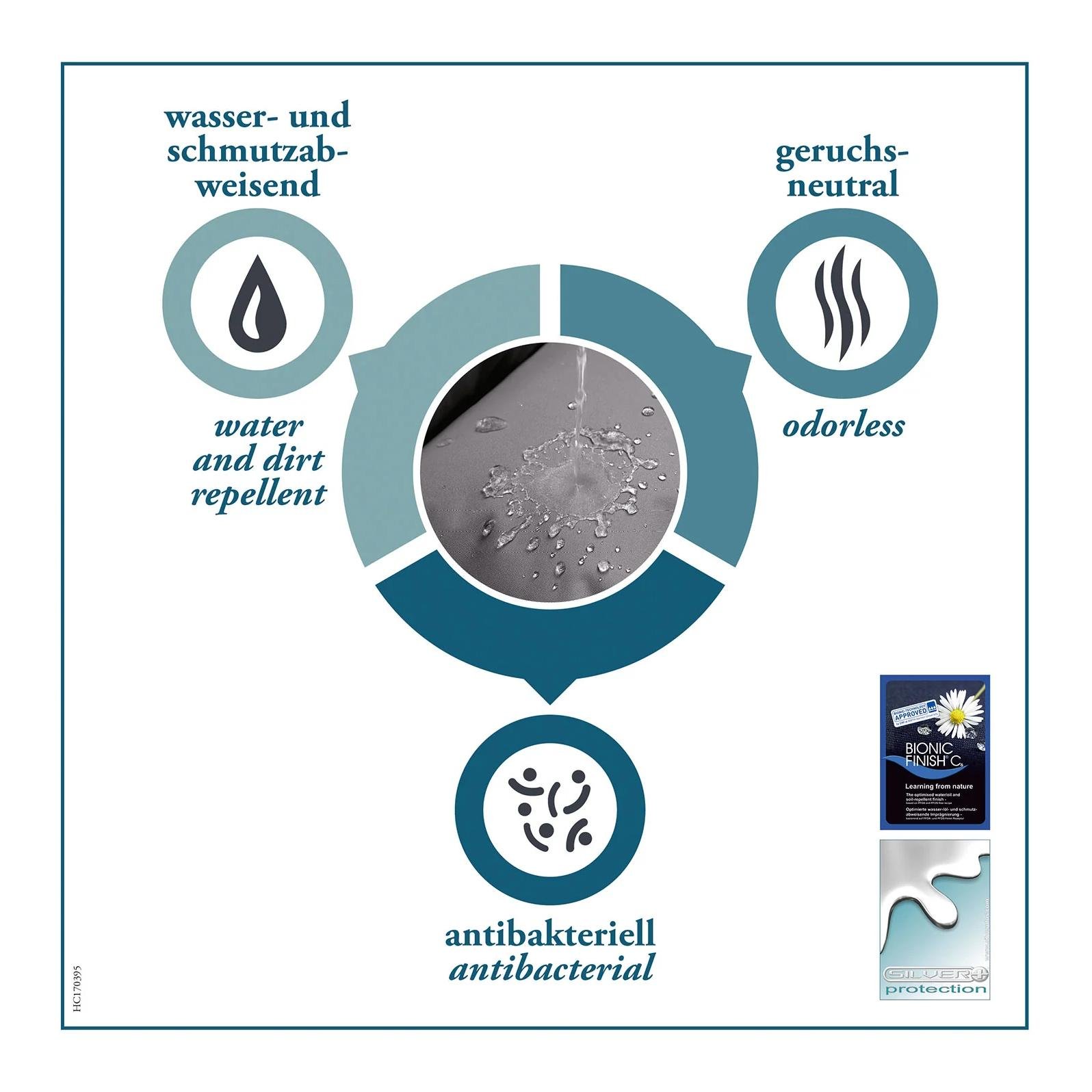 Hundebett Gent Antibakteriell