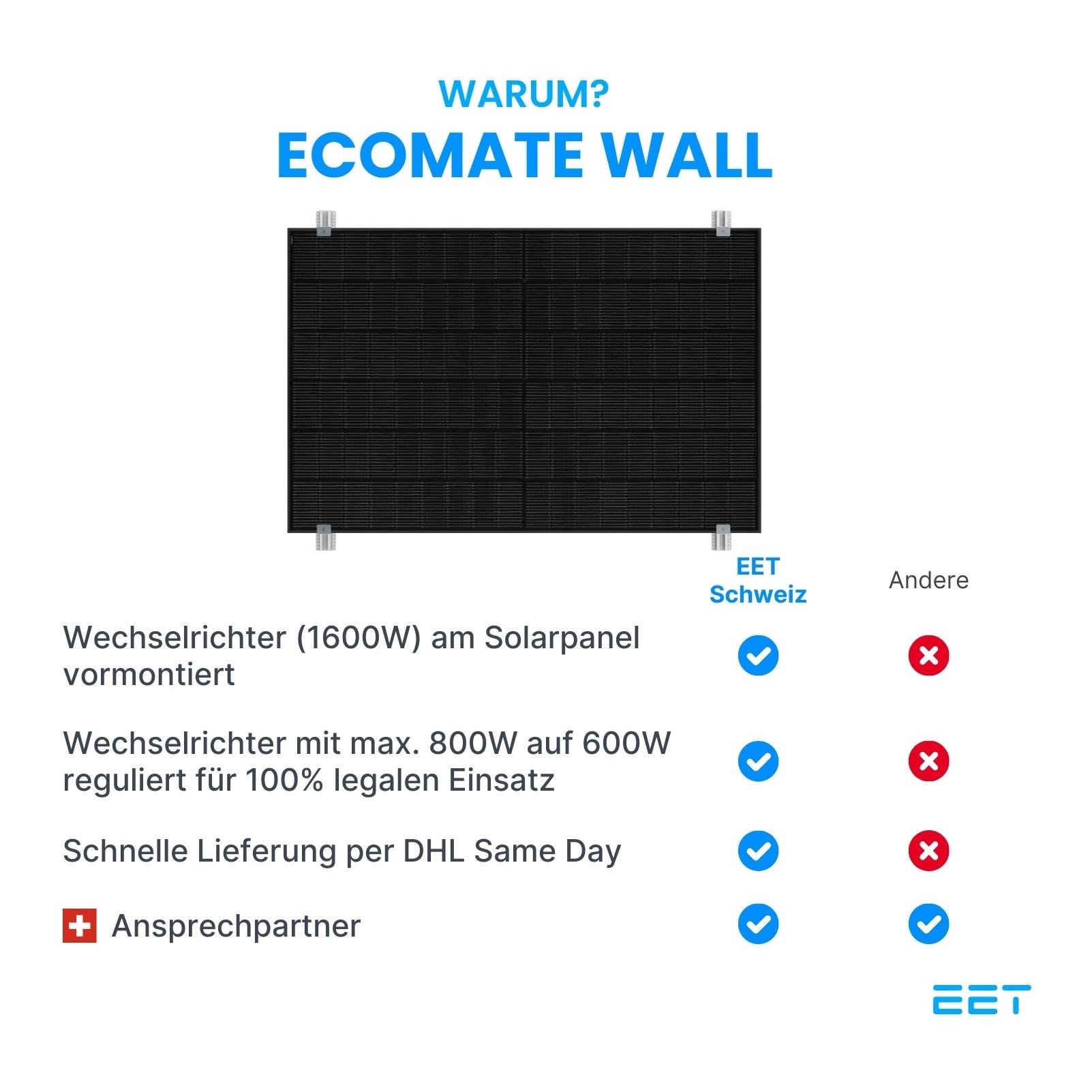 EcoMate Wall - Balkonkraftwerk für die Wandmontage