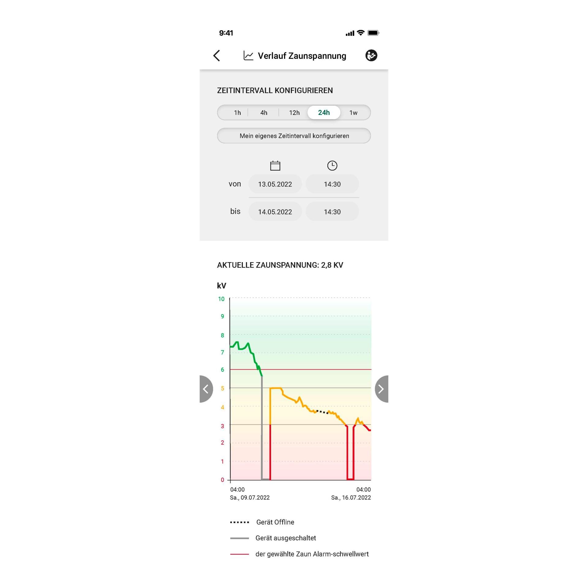 Solargerät Sun Power S4000 smart