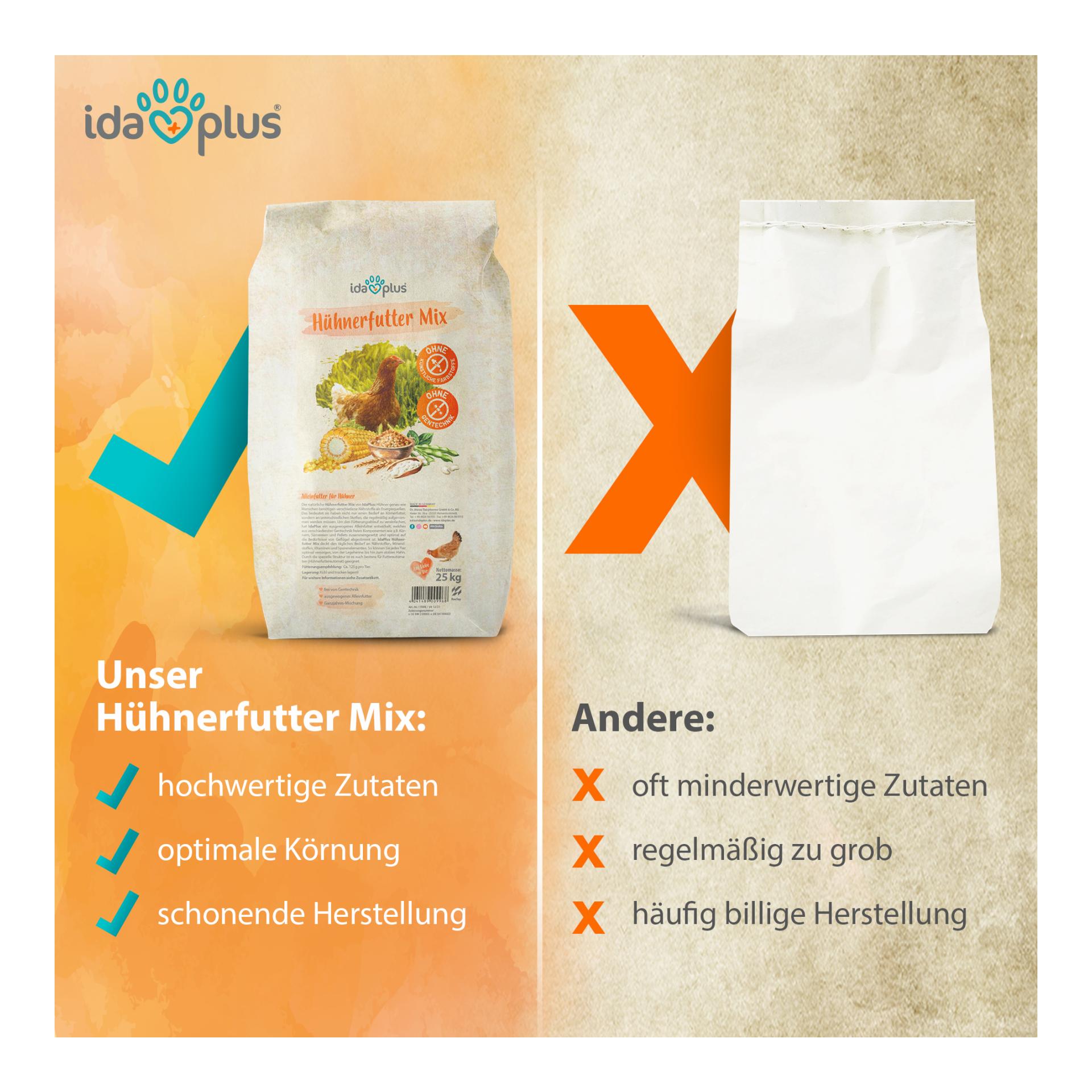 Hühnerfutter Mix - Ausgewogenes Alleinfutter - Ganzjahresmischung