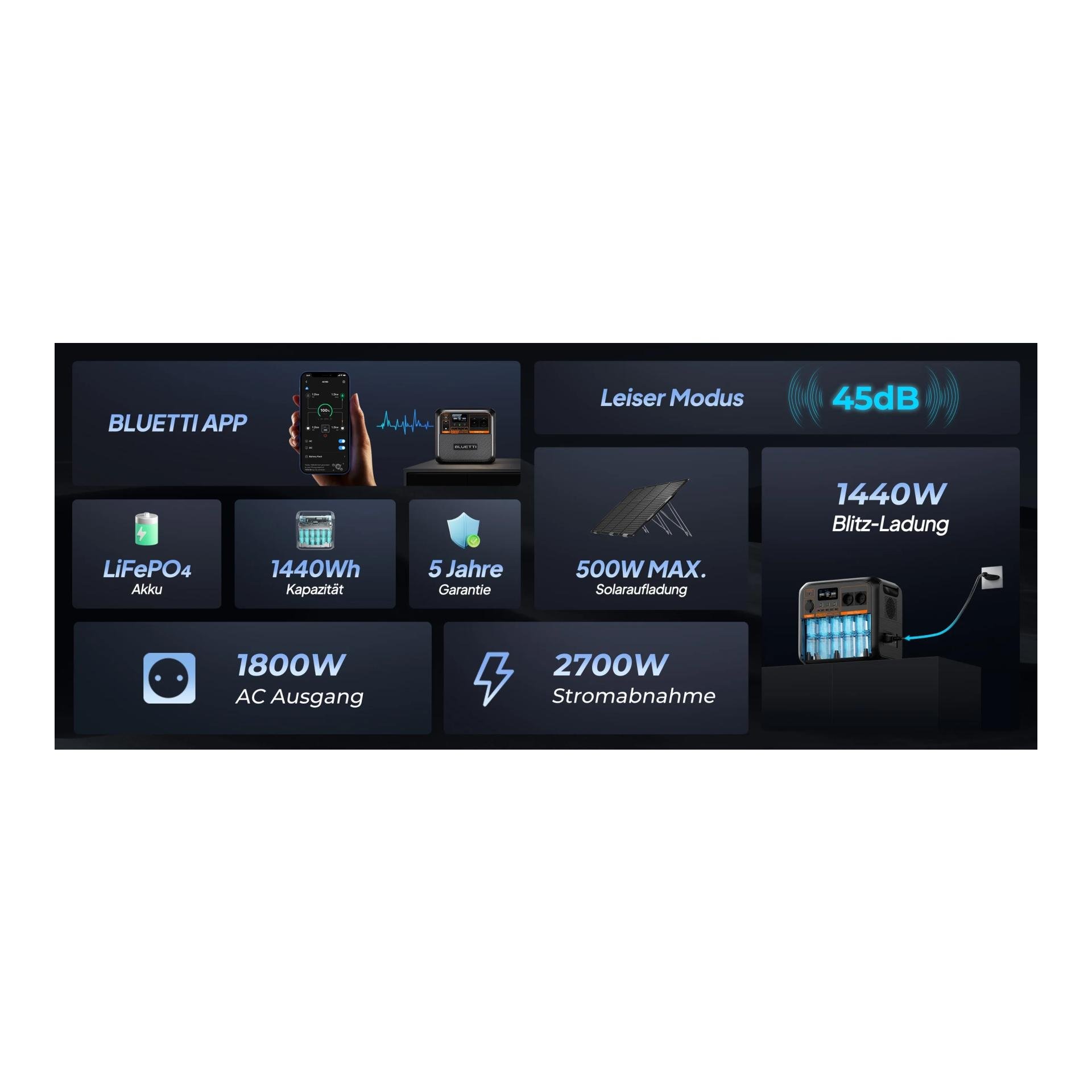 AC180P Power Station (1800W / 1440Wh)