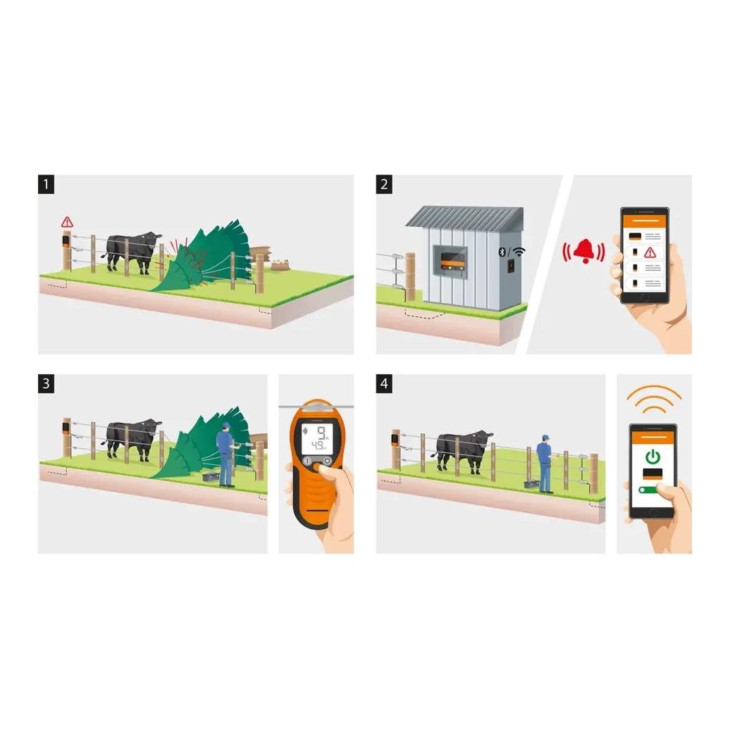 Gateway i-Serie App controller