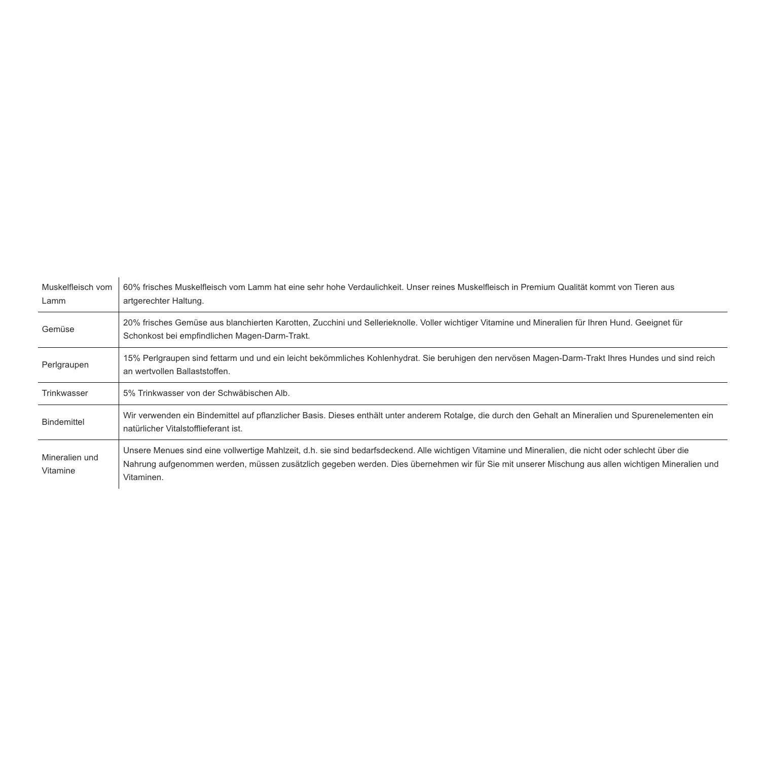 Premium Hundefutter Welpenmenue