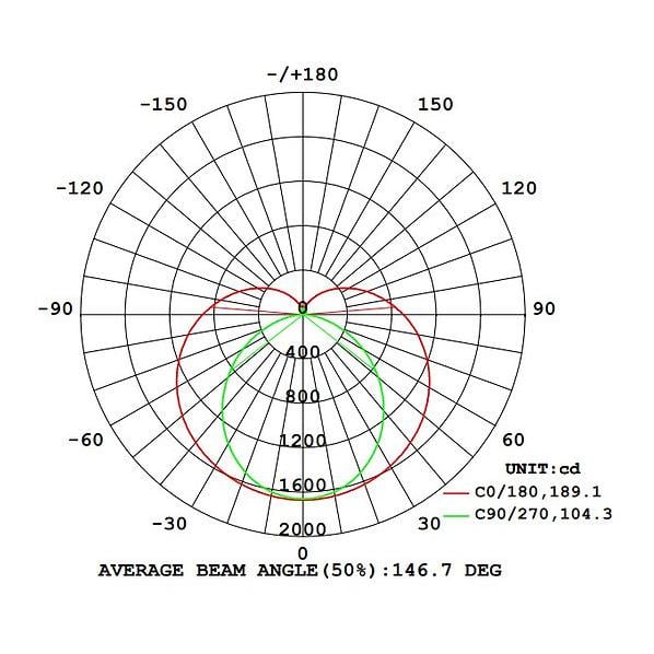Feuchtraumleuchte  INLINE LED IP69K