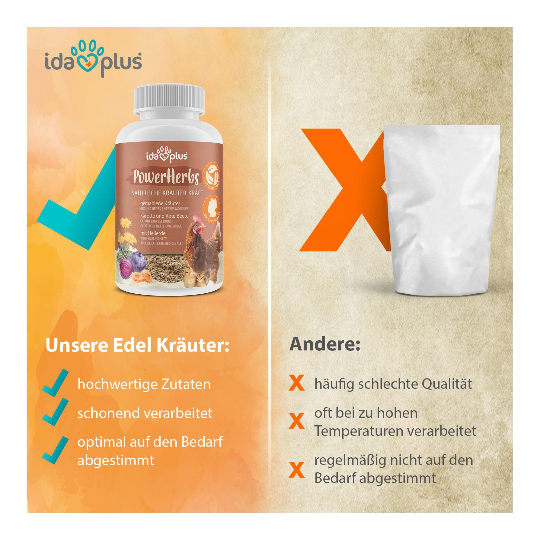 PowerHerbs - natürliche Kräuter-Kraft