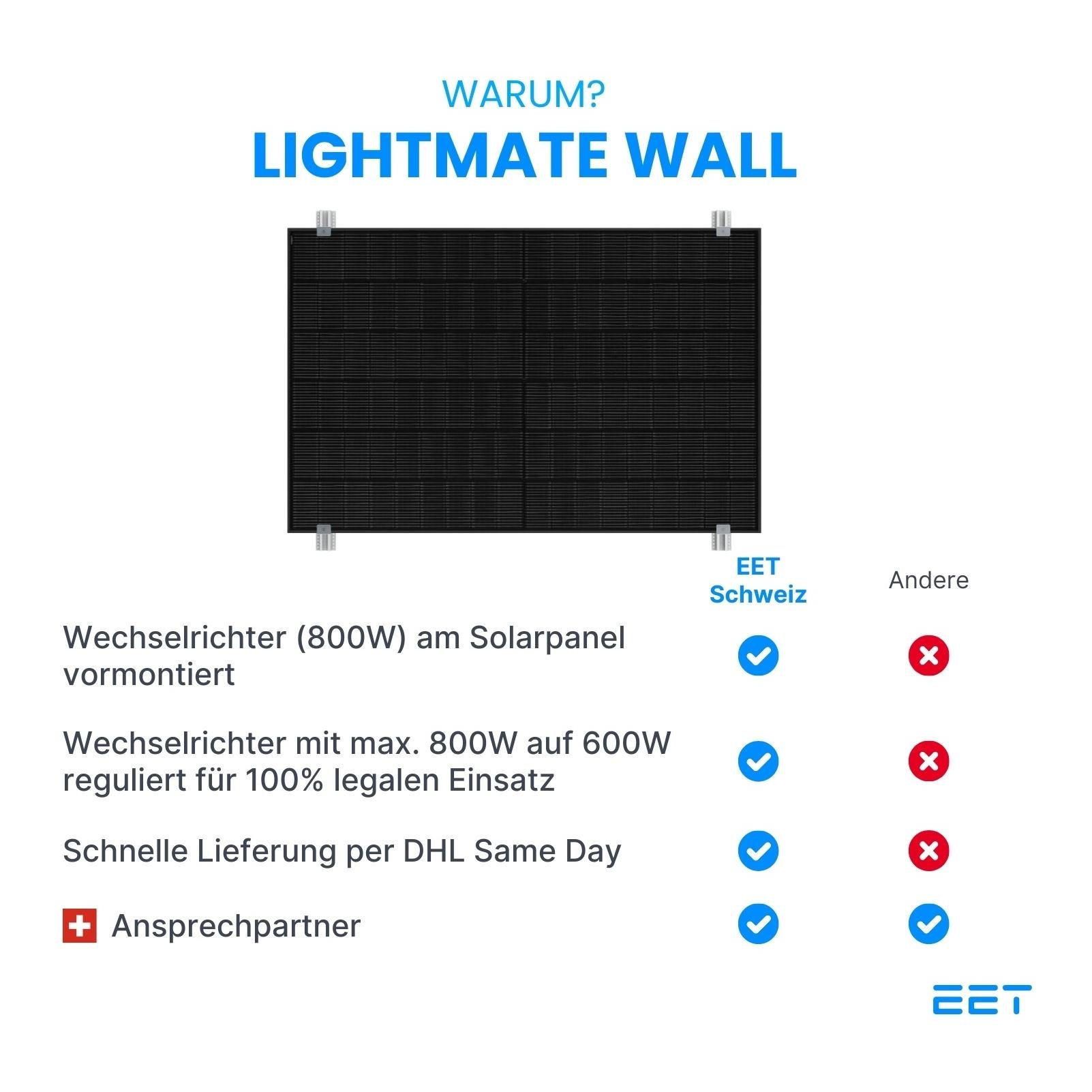 LightMate Wall - Balkonkraftwerk für die Wandmontage