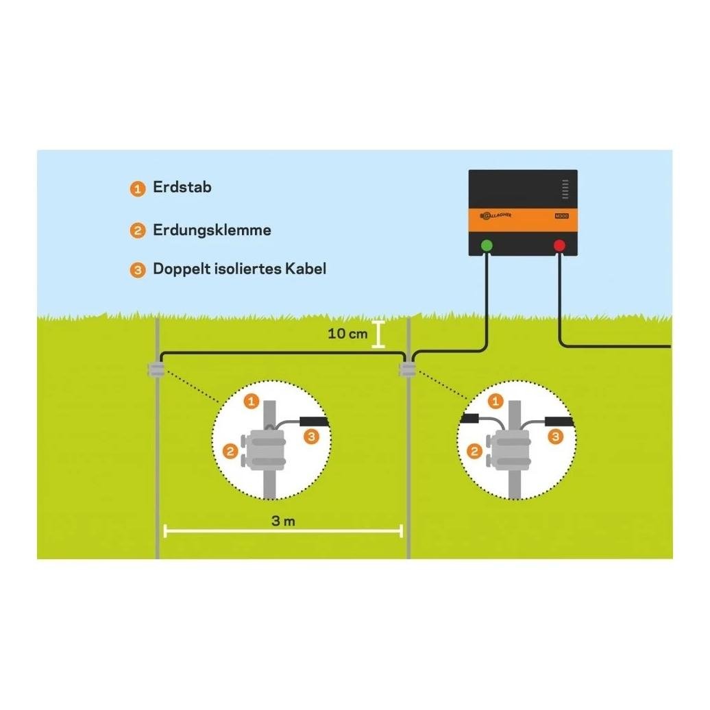 Erd- und Zuleitungskabel XL