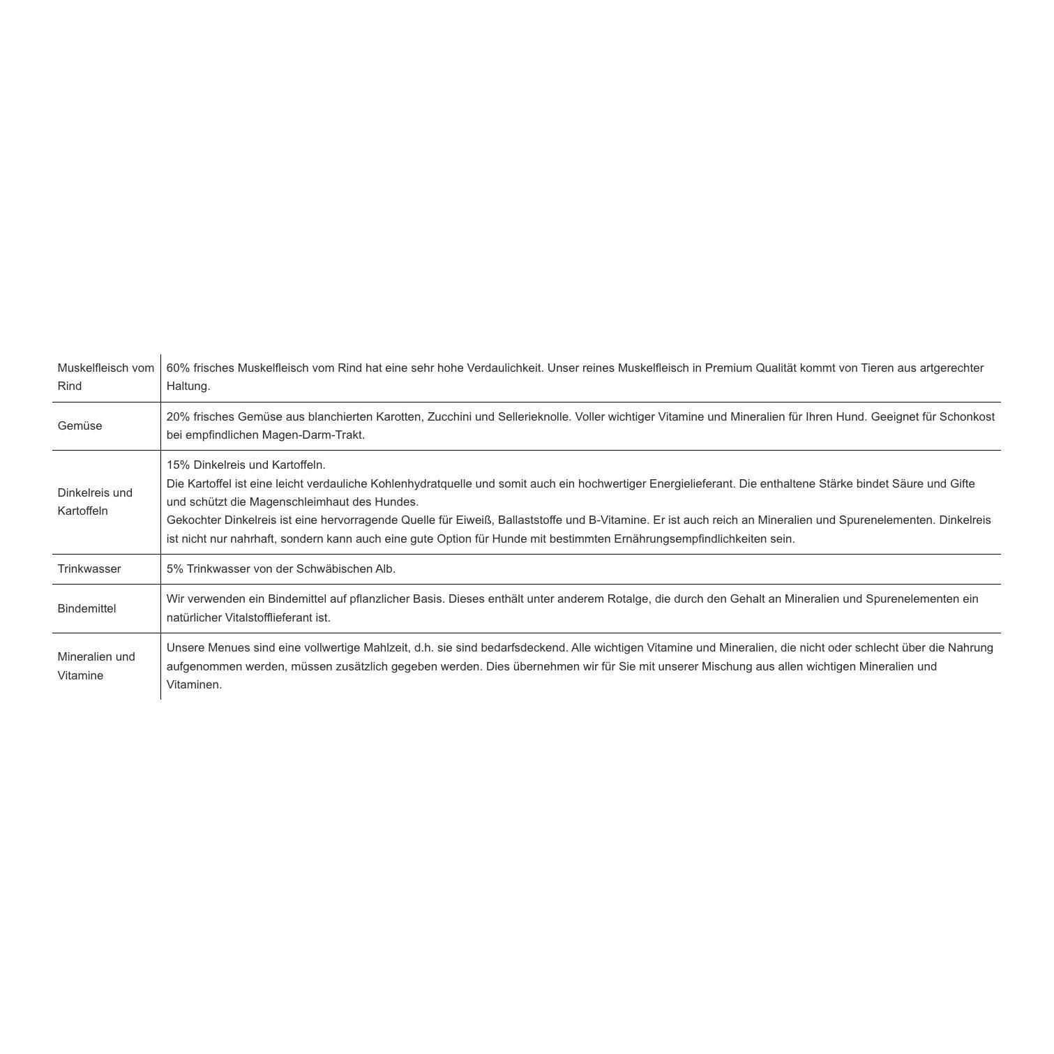 Premium Hundefutter Menue Rind