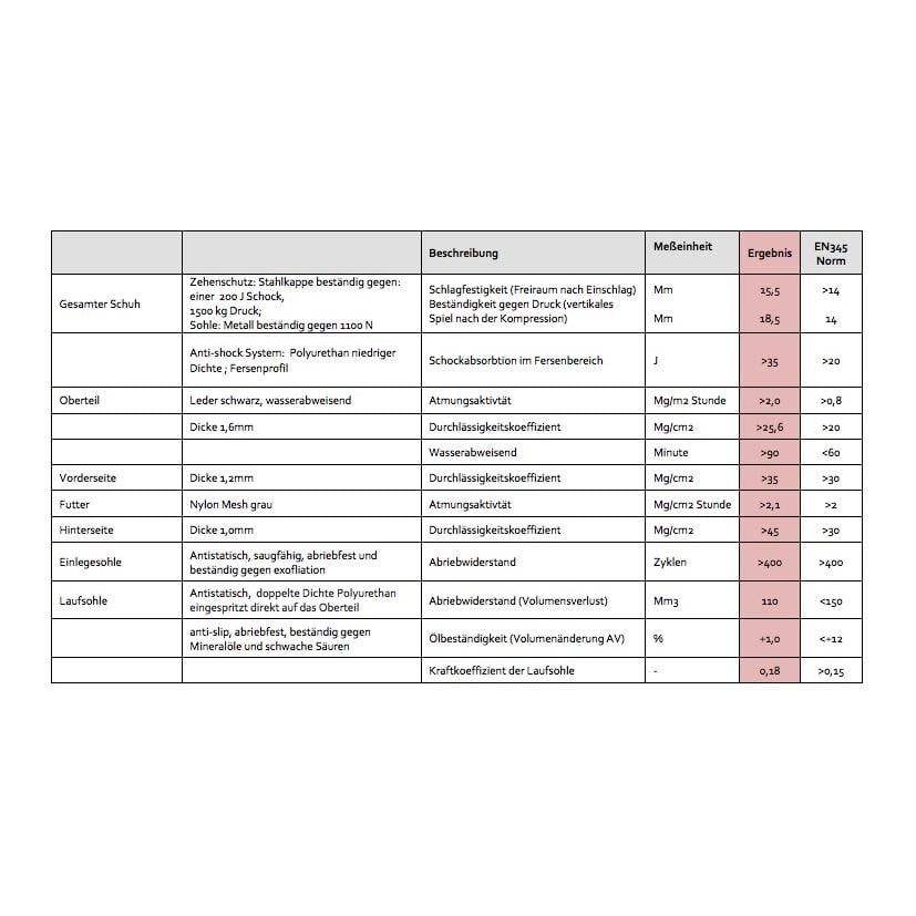 Bestrun S3 SRC Sicherheitsschuh - schwarz