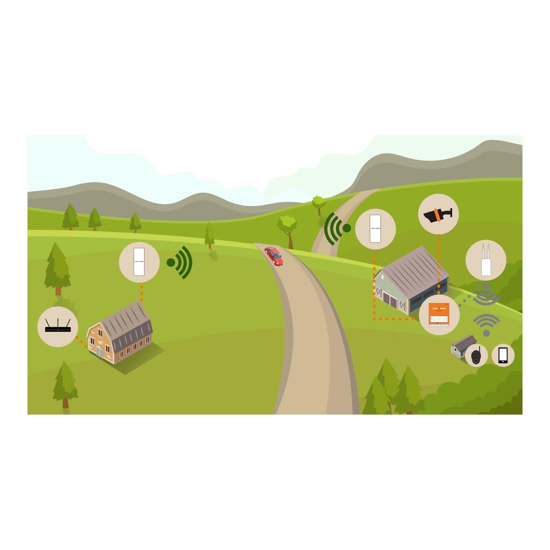 Kit complet FarmCam Flex avec Wi-Fi 300