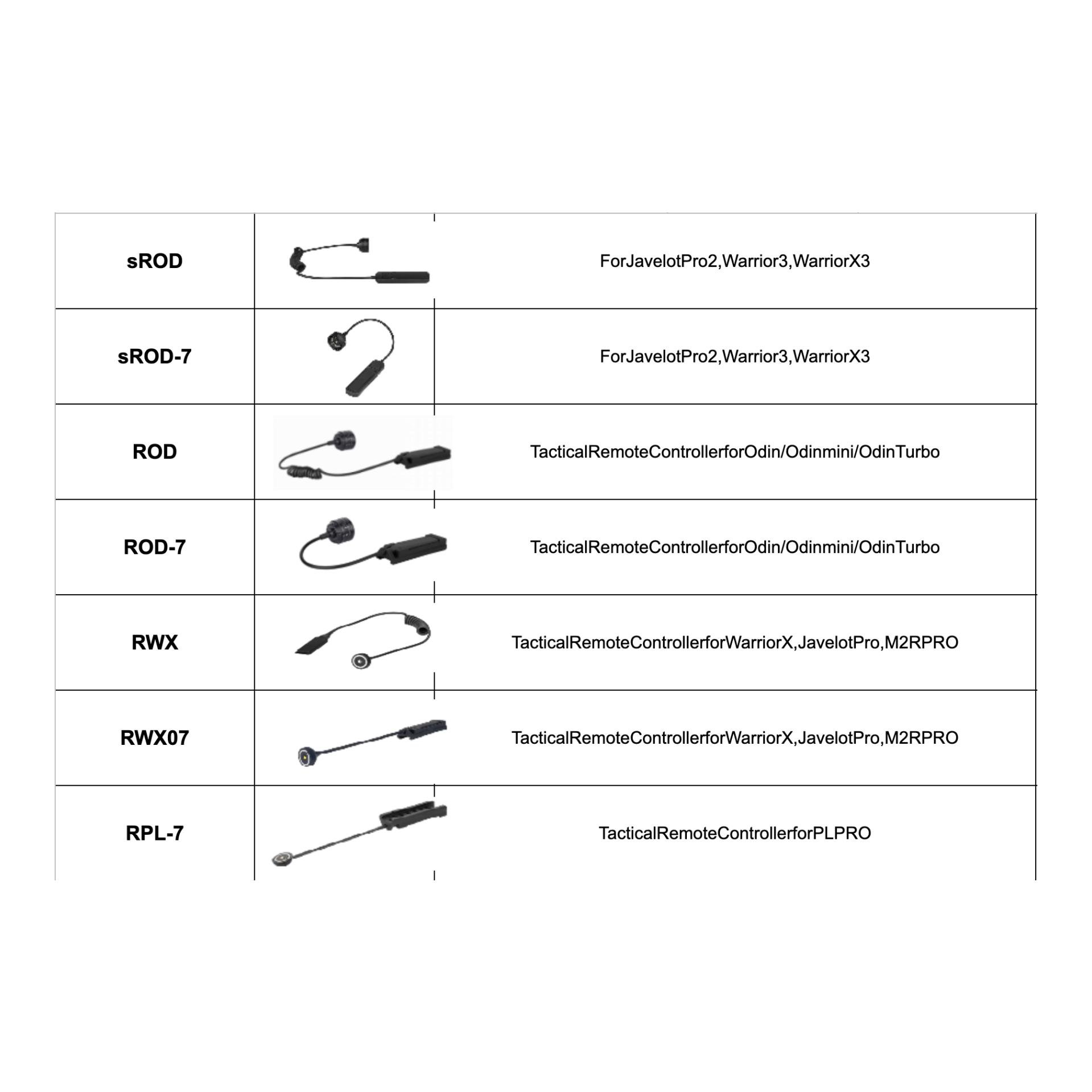 ROD-7 Fernschalter mit Picatinny-Schiene - Warrior X Turbo / Odin - Schwarz