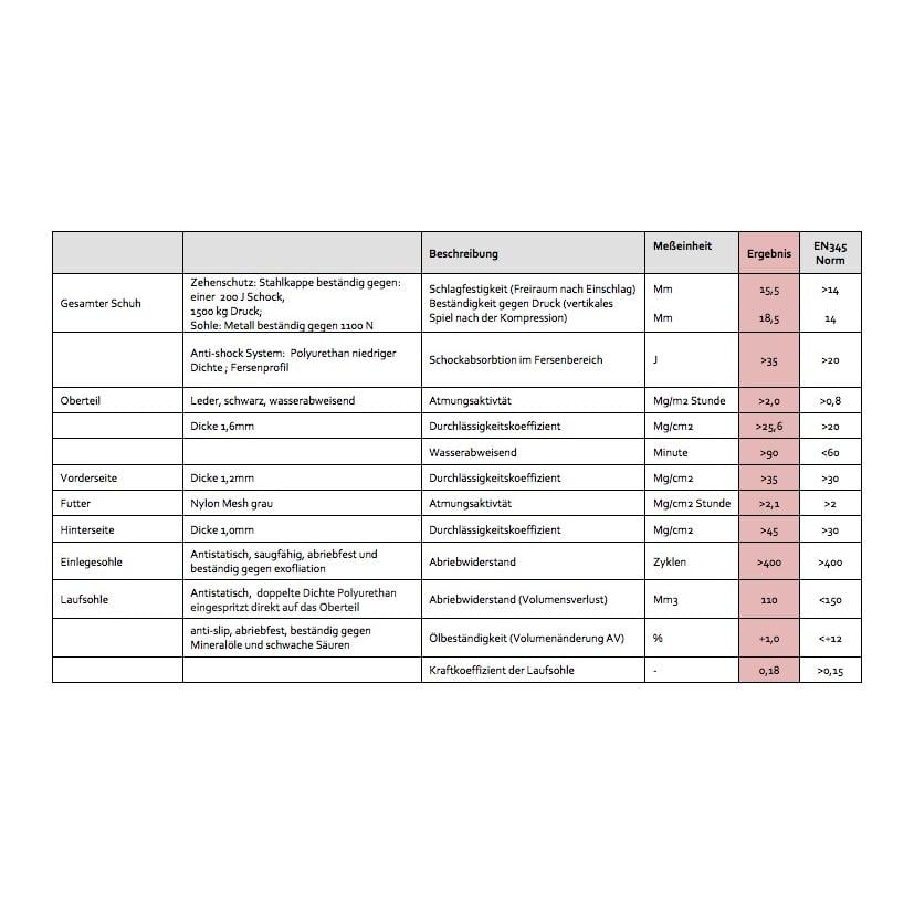 Bestboy S3 SRC Sicherheitsstiefel - schwarz