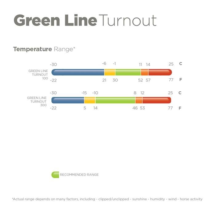 Weidedecke Green-Line Turnout 100g