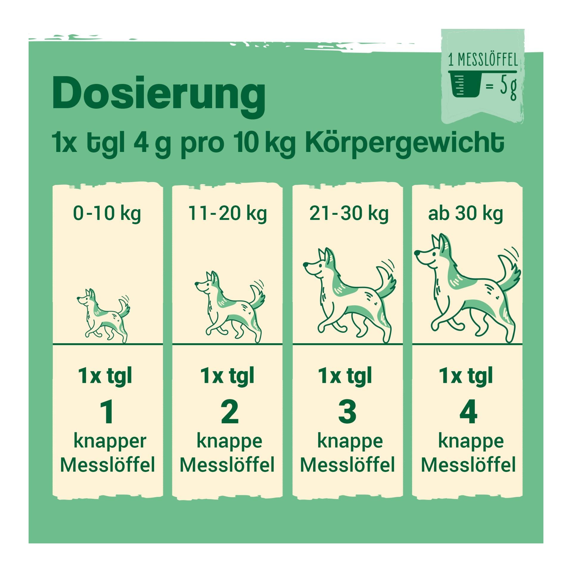 IdaPlus Barf Perfect