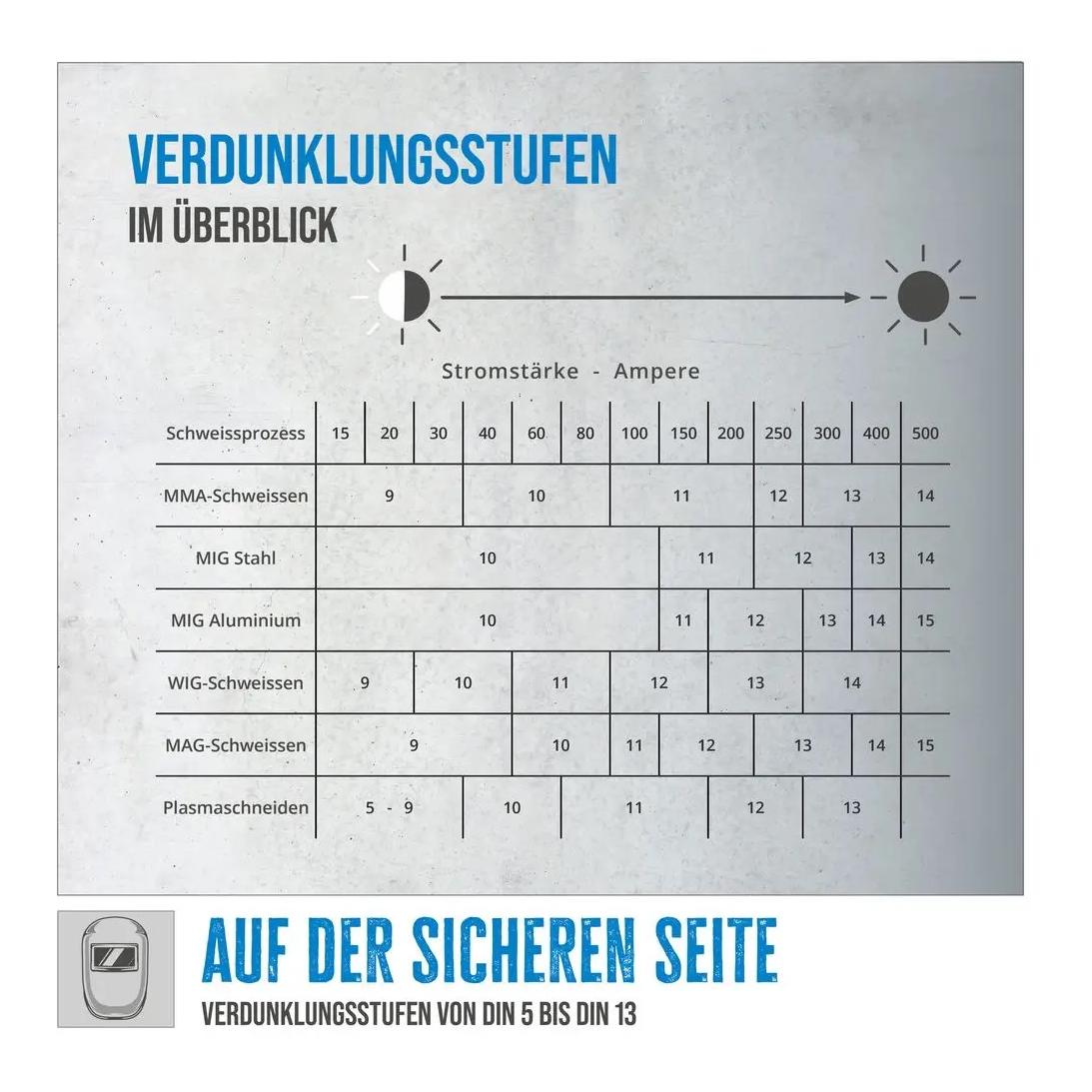 Güde Automatik Schweisshelm GSH-3S-VL-TC-2