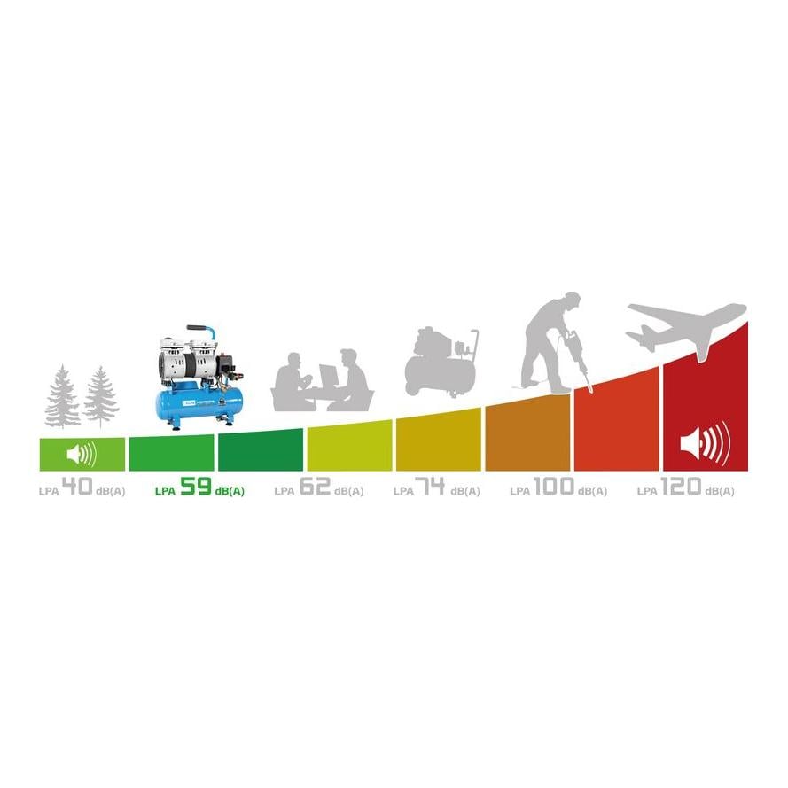 Compresseur Airpower 105/8/6 Silent