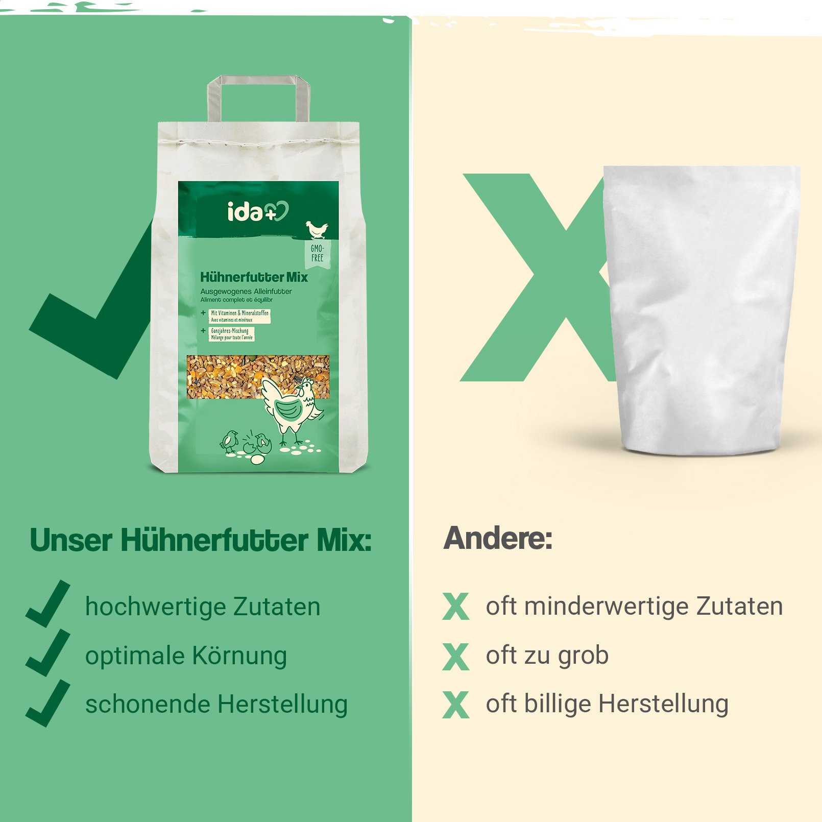 IdaPlus Hühnerfutter Mix - Ausgewogenes Alleinfutter - Ganzjahresmischung