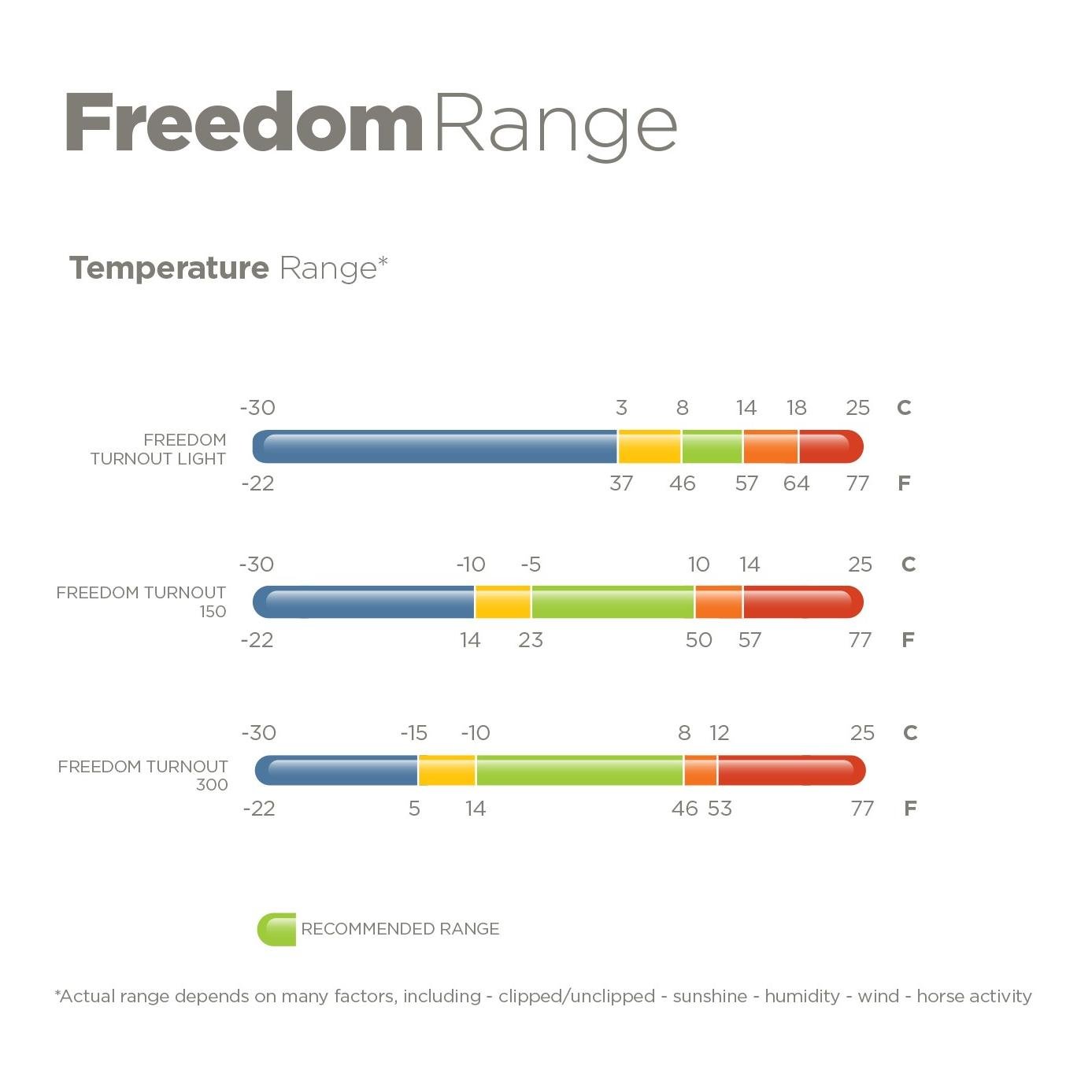 Bucas Winterdecke FREEDOM Turnout 300g - navy/silber