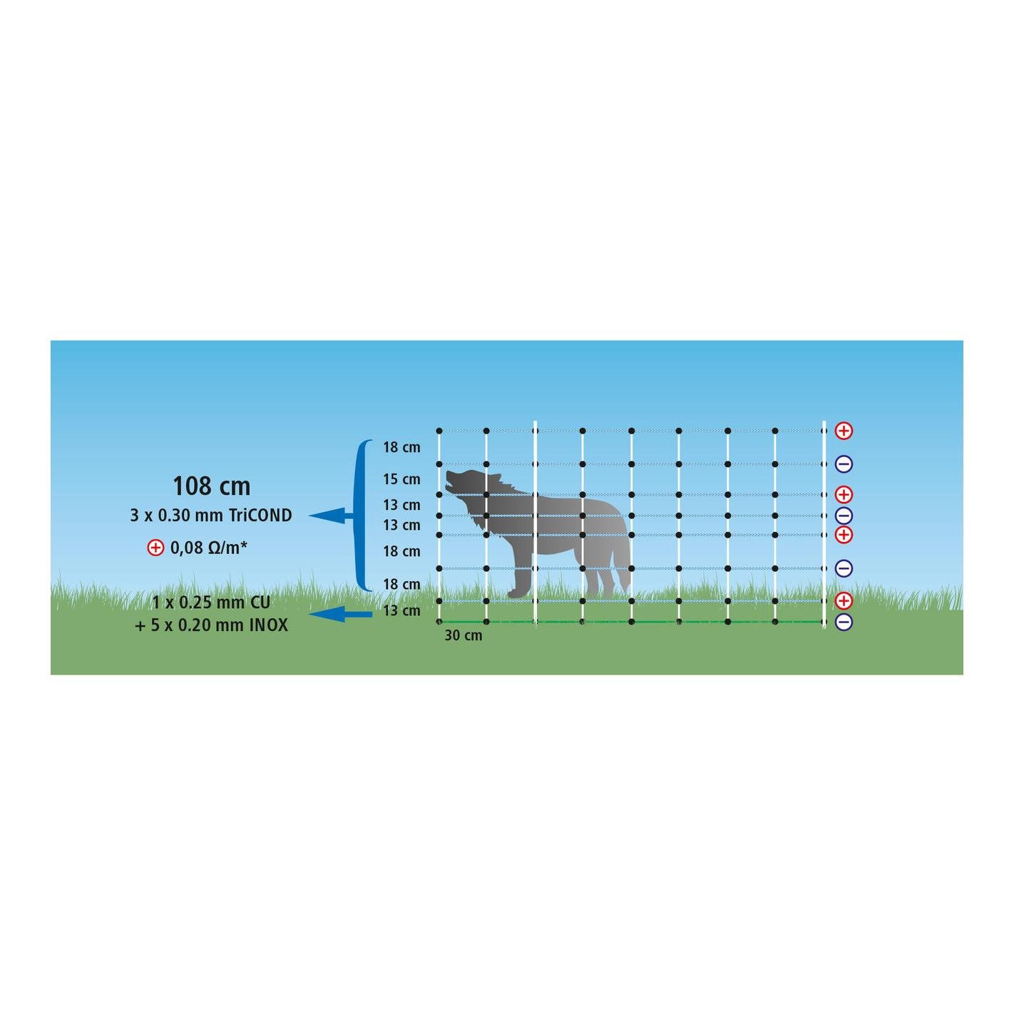 Weidenetz "Wolfnet Vario" - Einzelspitz