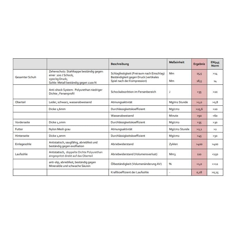 Chaussure de sécurité Bestboy2 S3 SRC - noir