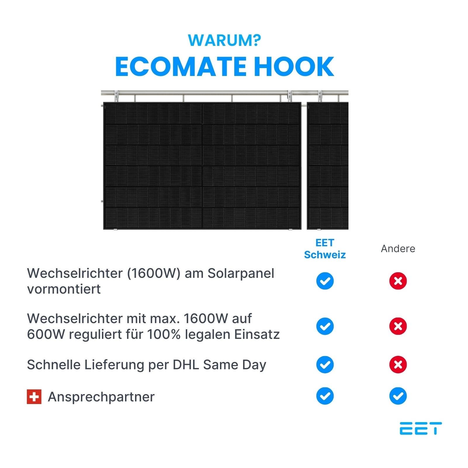 EcoMate Hook - Balkonkraftwerk für die Geländermontage