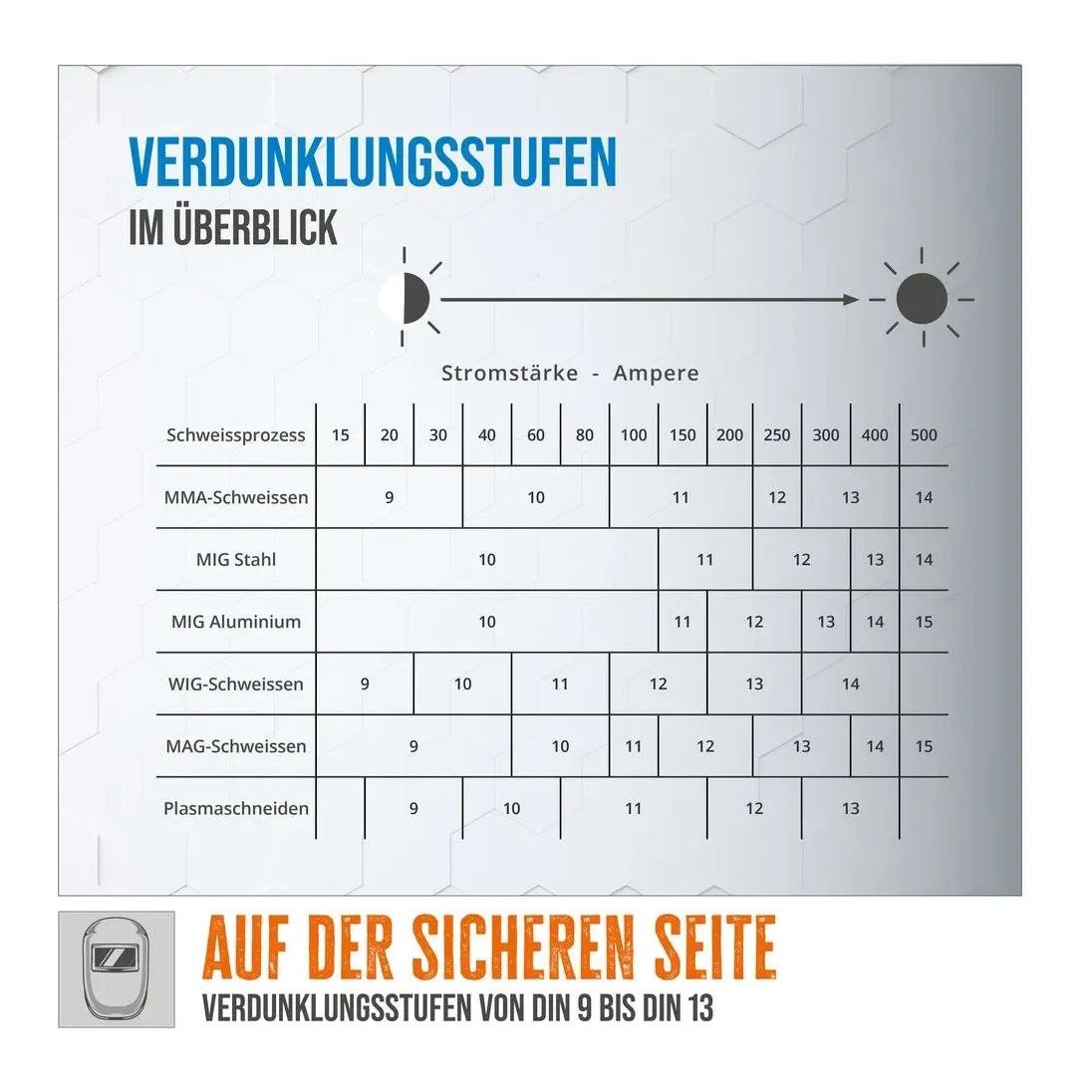 Güde Automatischer Schweisshelm GSH-TC-2