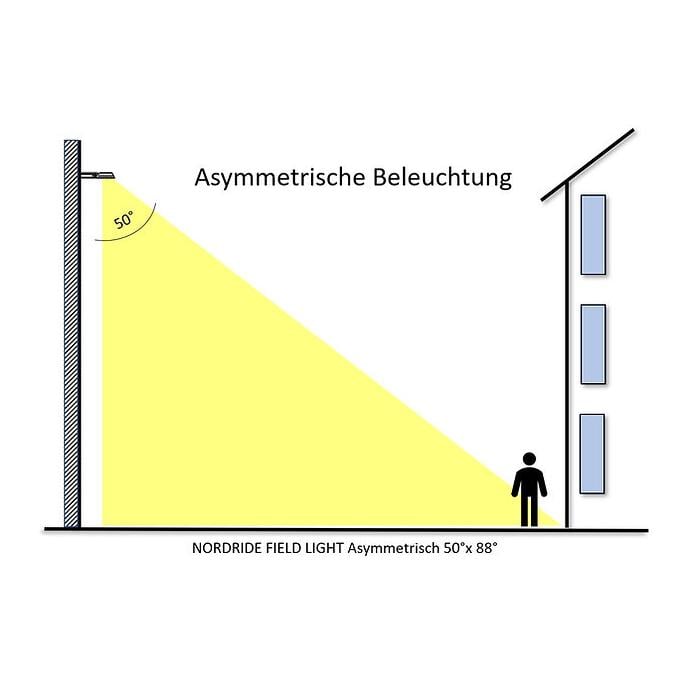 LED Flutlichtstrahler Asymmetric