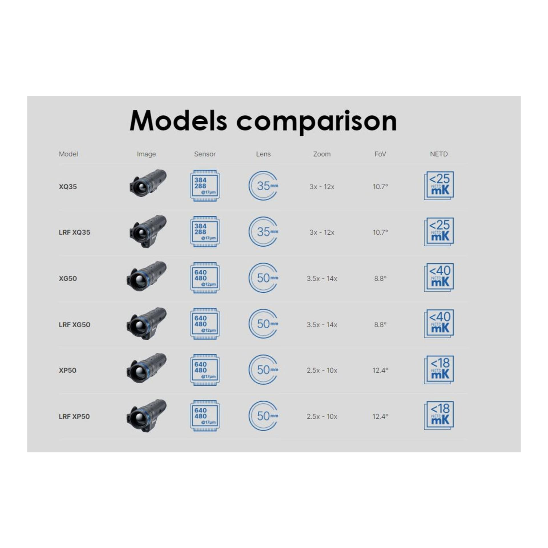 Wärmebildgerät Telos XQ35