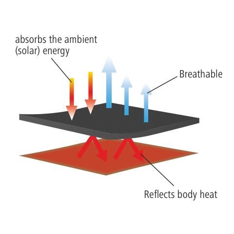 Stallgamasche CovallieroTherm
