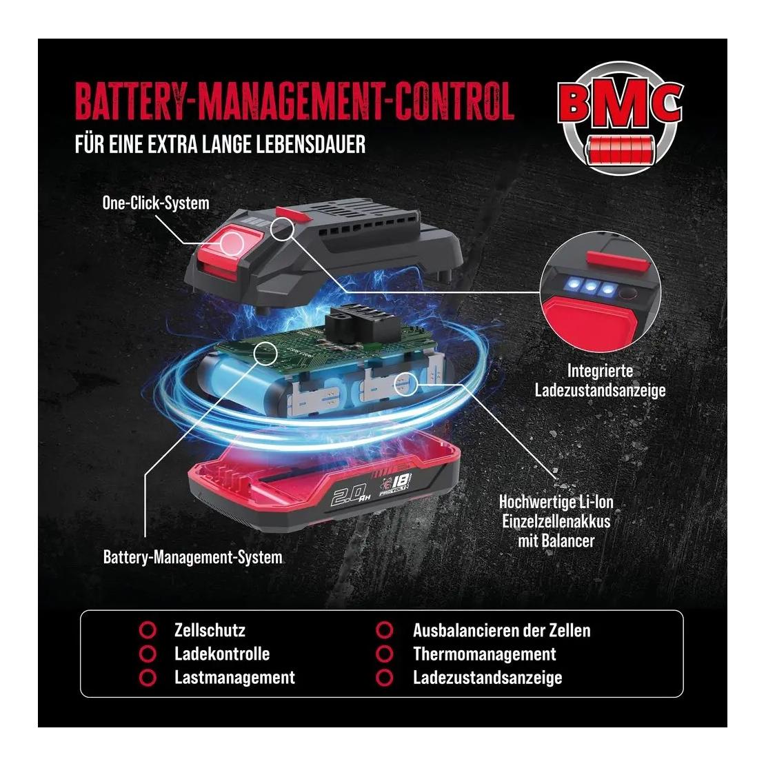 Güde Kit pour débutants chargeur & pack de batterie LGAP 18-3040