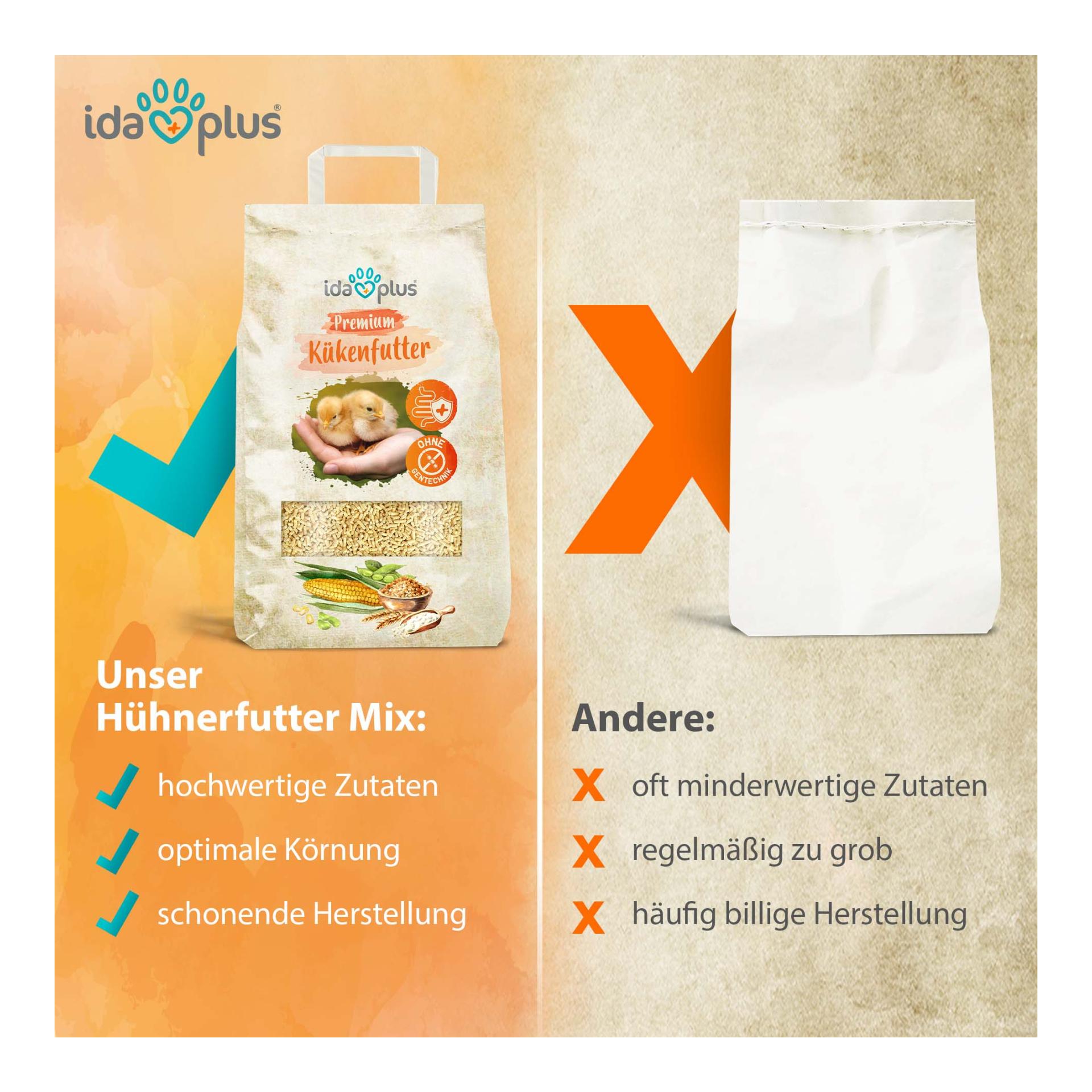 Kükenfutter Spezial – Aufzuchtfutter