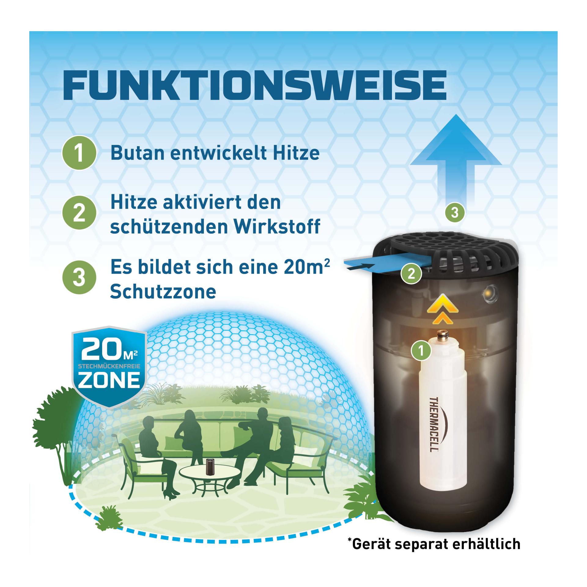 Mückenschutz Saisonpack (3 Monate) Nachfüllpack HALOmini / MR450 / MR300 