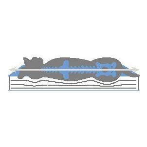 Memory-Foam Matratze