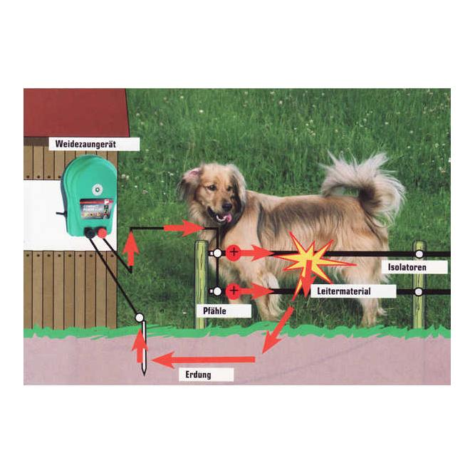 Hobbyset mit Netzgerät N 700