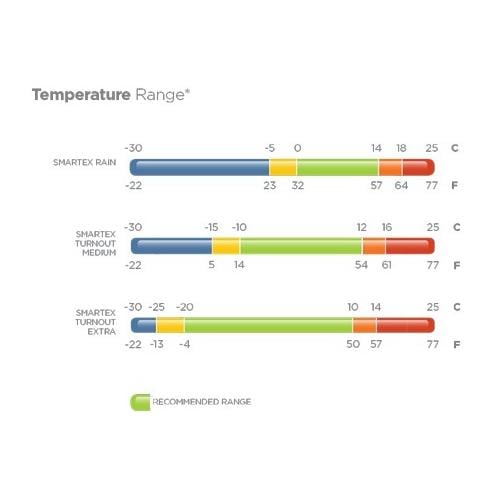 Weidedecke Smartex Rain - grau