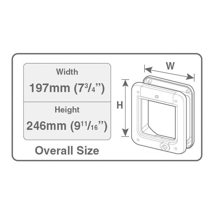 Chatière à puce électronique