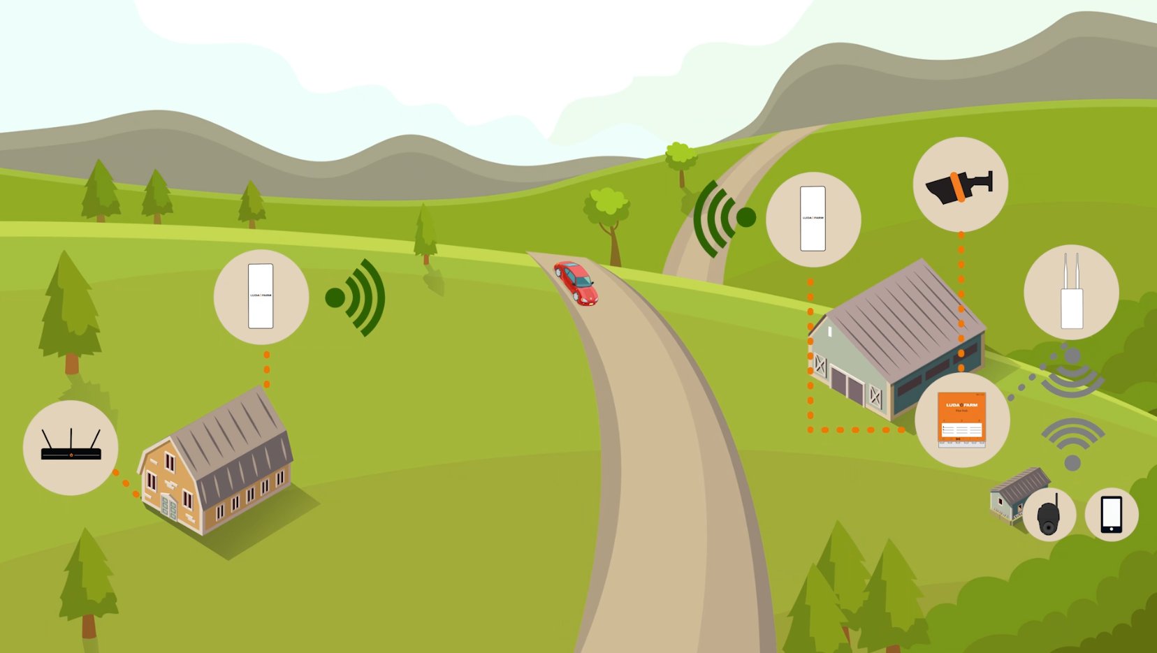 FarmCam Flex 5MP - Kit de démarrage