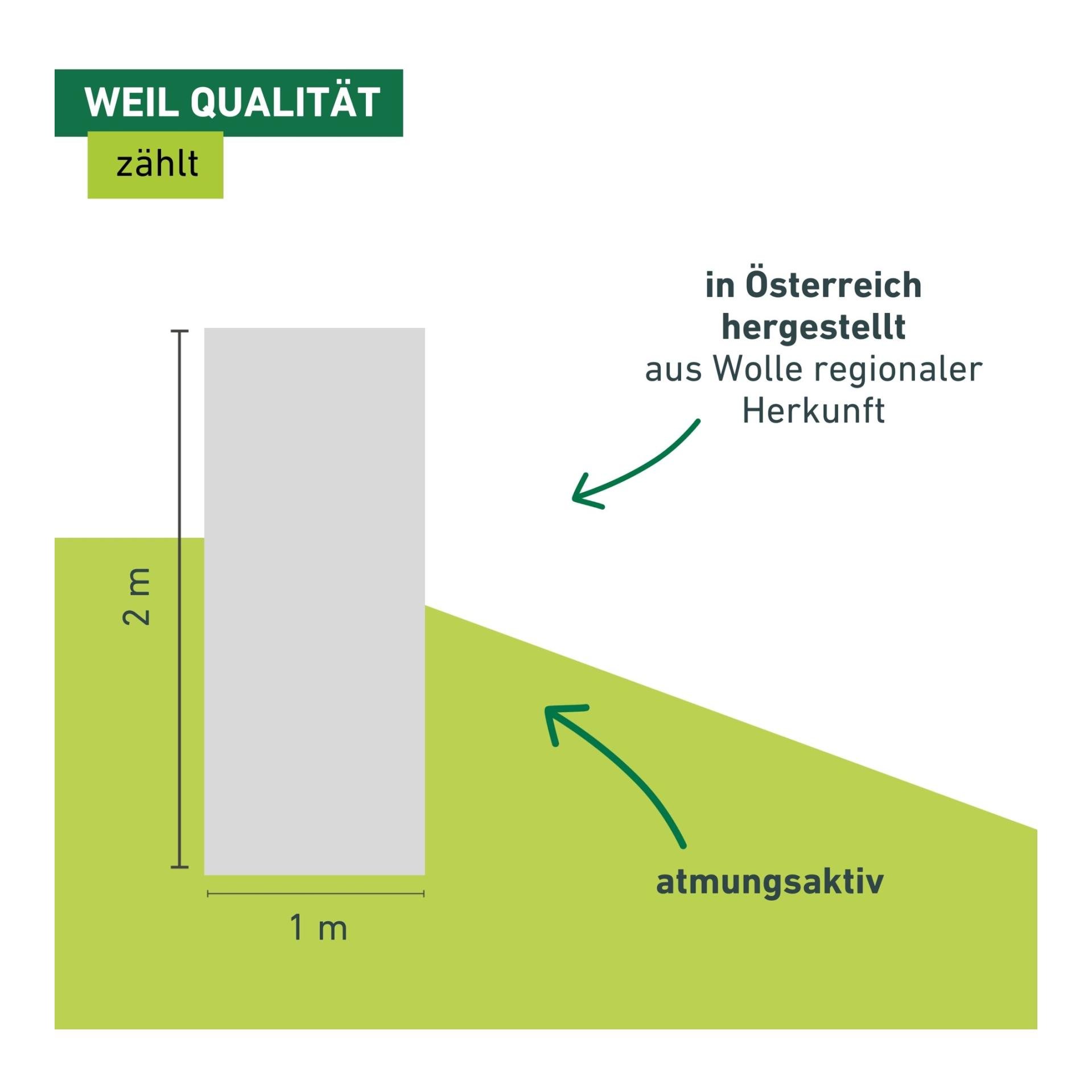Schafwoll-Wachstumsmatte Greenline