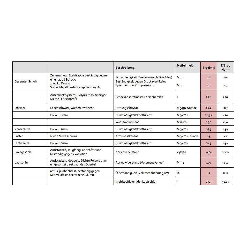 Bestgirl S3 EK Chaussure de sécurité - noir