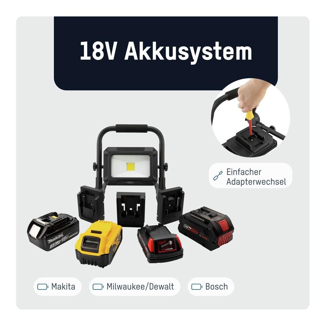 LED-Strahler 30 W für 18V Powertool-Akkupack