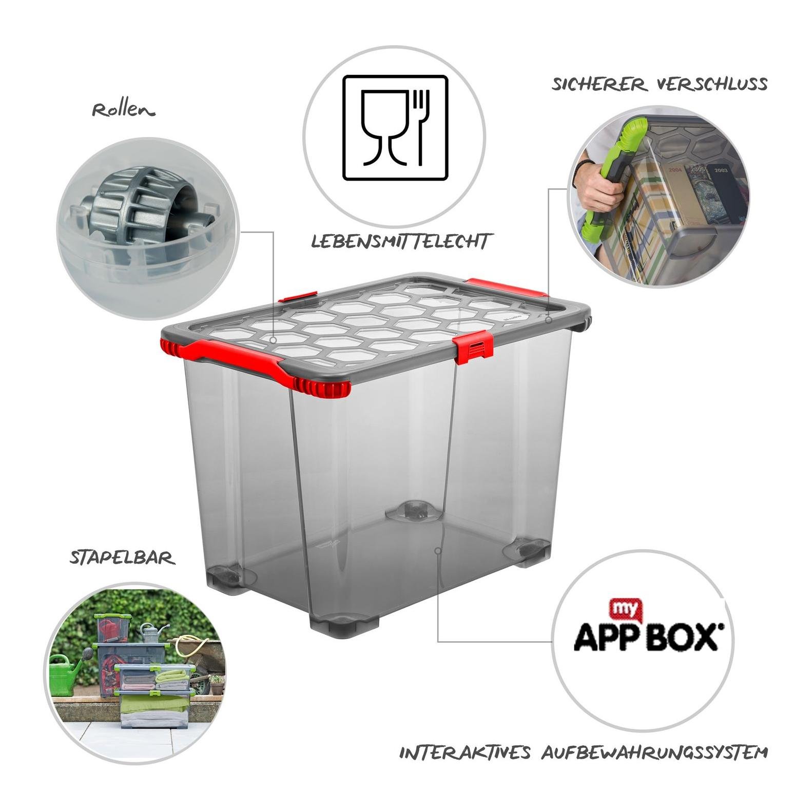 Box TOTAL PROTECTION EVO