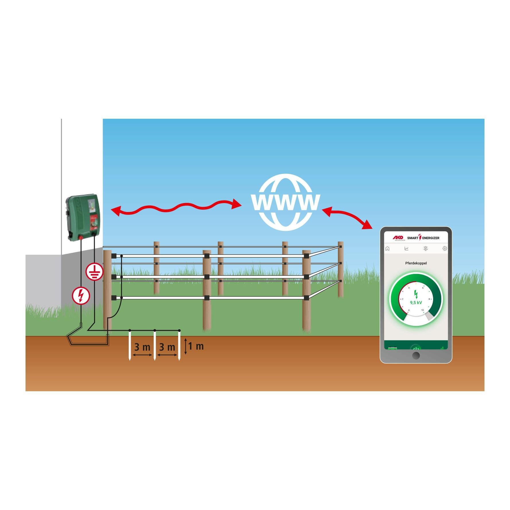 Power Station XDI 10000 smart Weidezaungerät