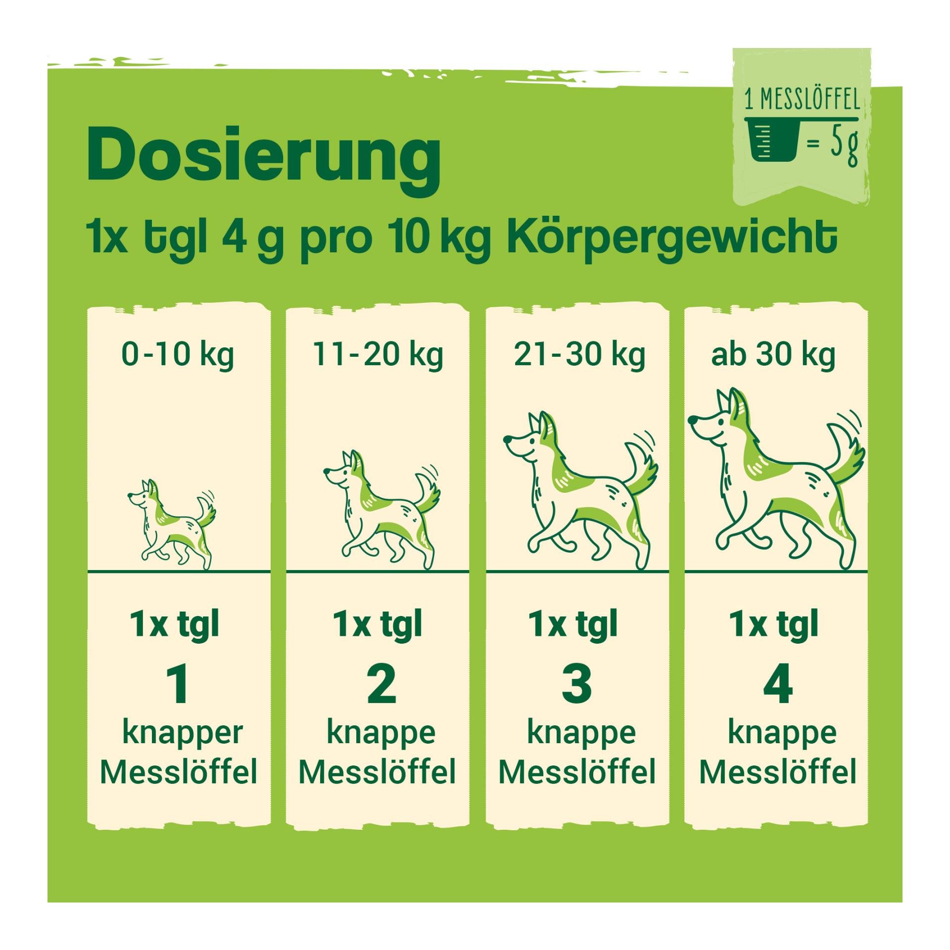 Darmbiotic Pulver - Probiotika zur Darmsanierung für den Hund