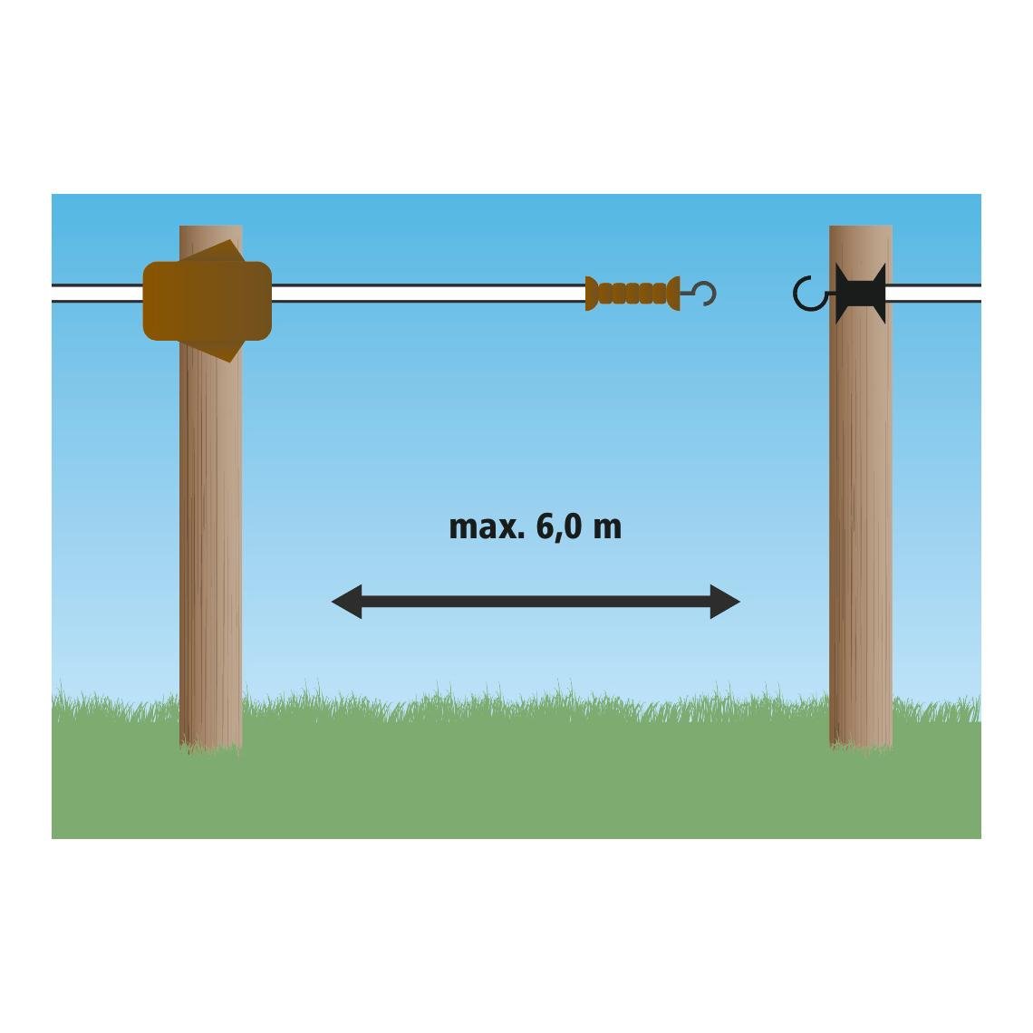 Premium Flexigate avec bande de 40 mm