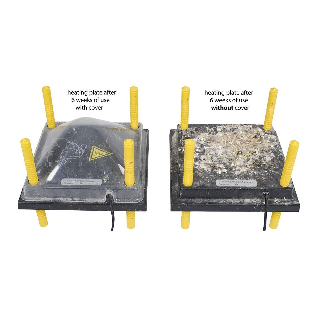 Schutzabdeckung für Wärmeplatte 