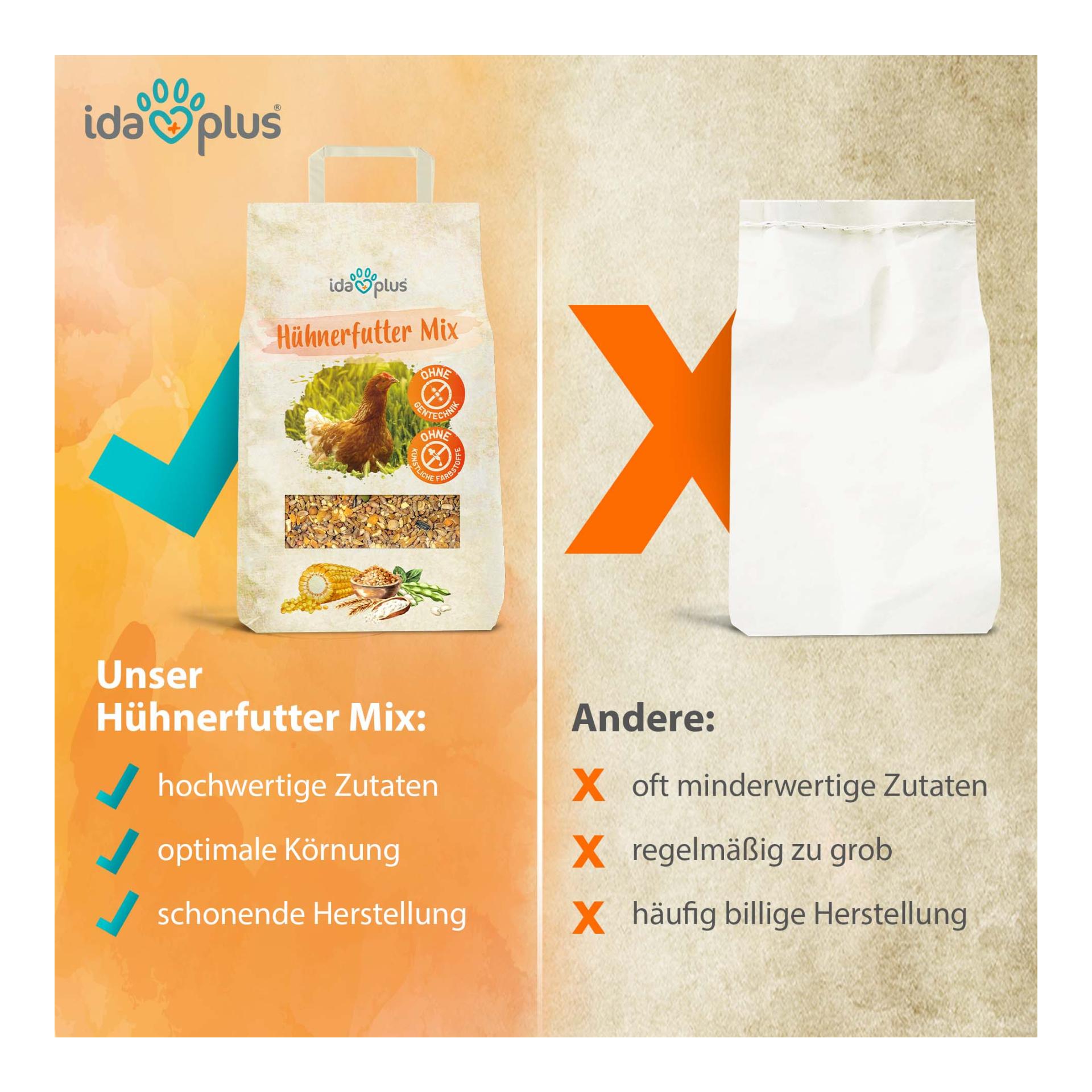 Mélange alimentaire pour poules - Aliment complet équilibré - Mélange pour toute l'année