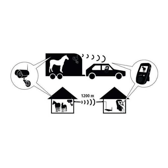 Caméra d'étable supplémentaire, y compris antenne extérieure et câble vidéo