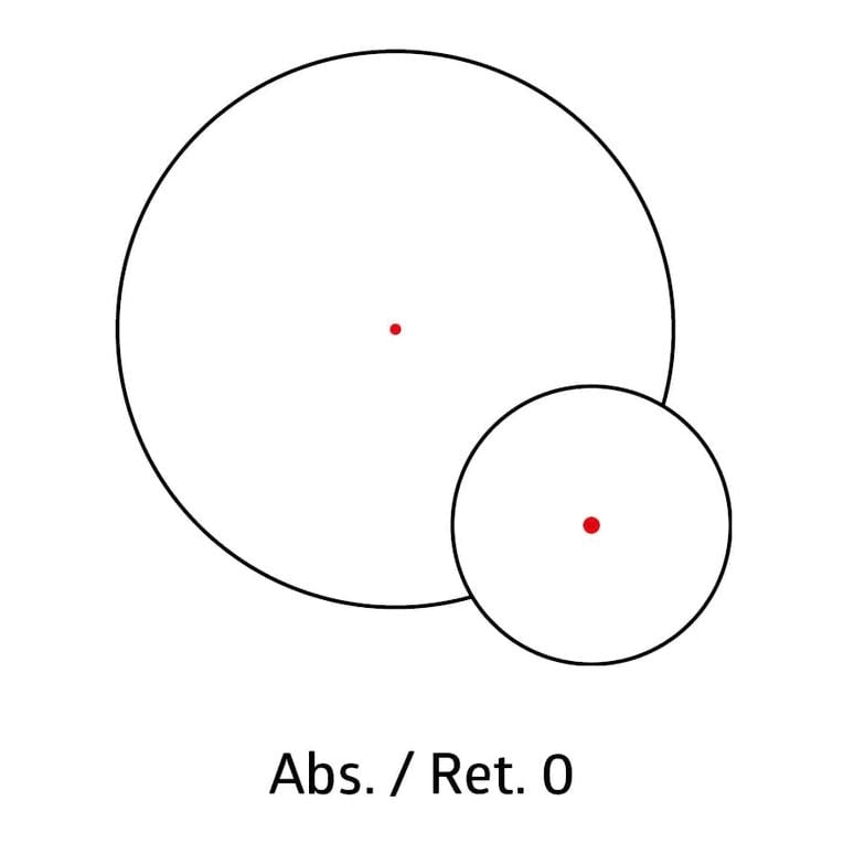 Zielfernrohr NZ6 1-6x24 Inception